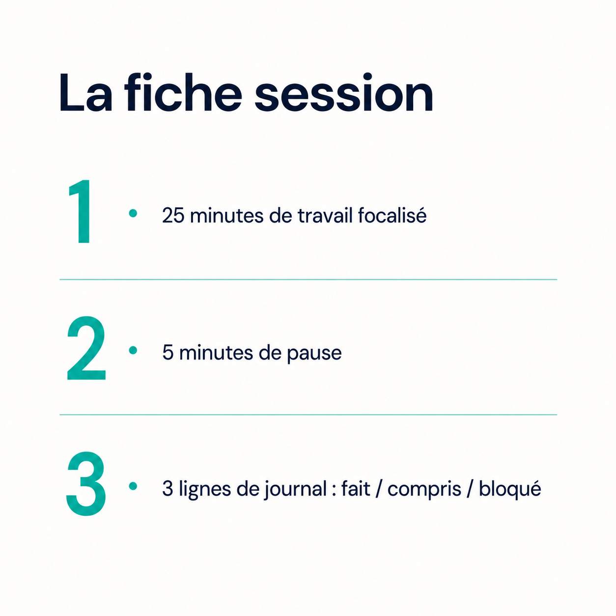 Fiche session à recopier : 25 minutes de travail focalisé, 5 minutes de pause, puis trois lignes de journal (fait, compris, bloque)