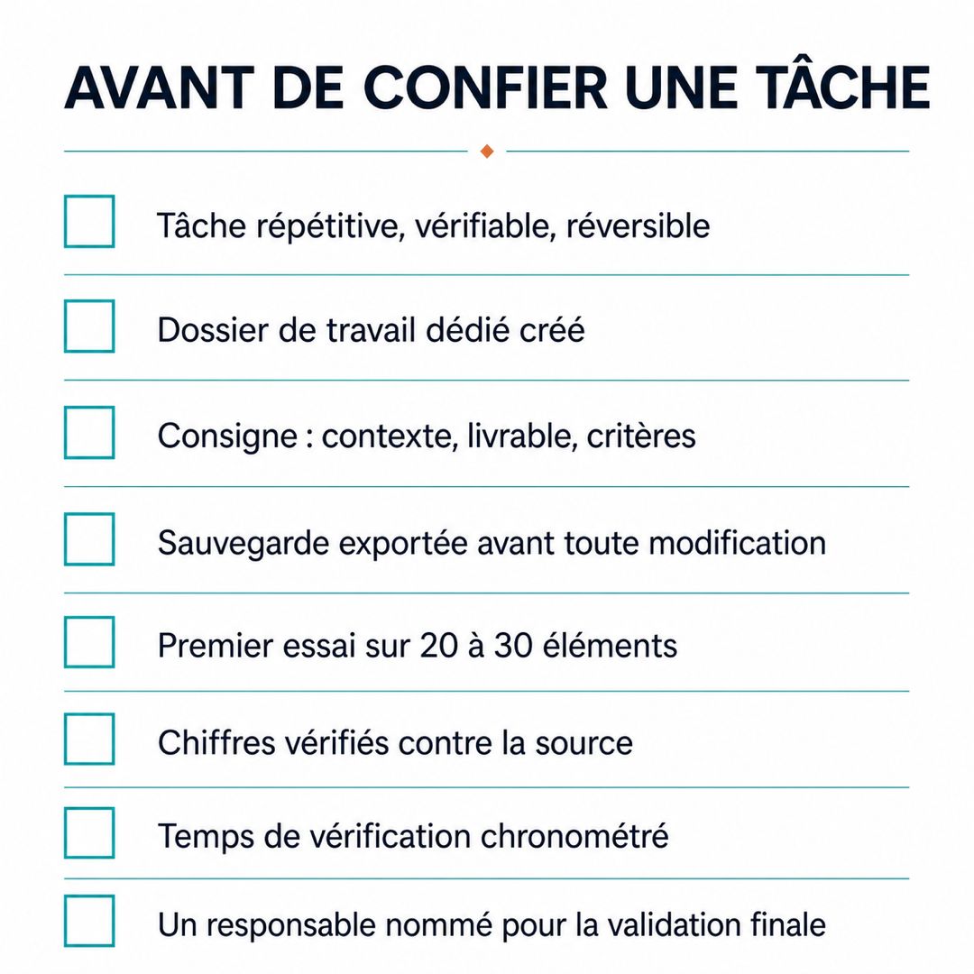 Les huit contrôles à valider avant de confier une tâche récurrente à ChatGPT Work