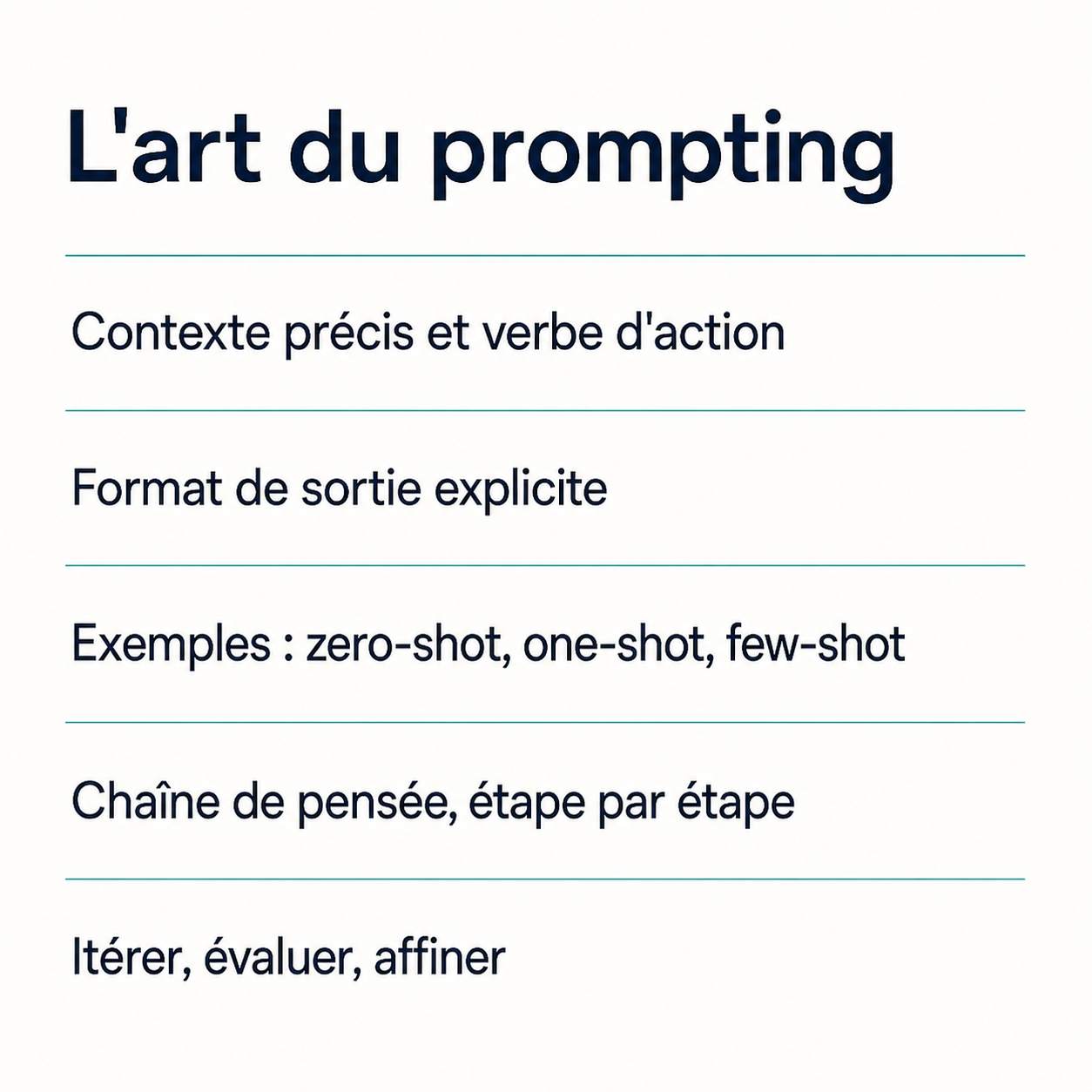 Les techniques de prompting enseignées dans le cours : contexte, verbe d'action, format de sortie, exemples et chaîne de pensée