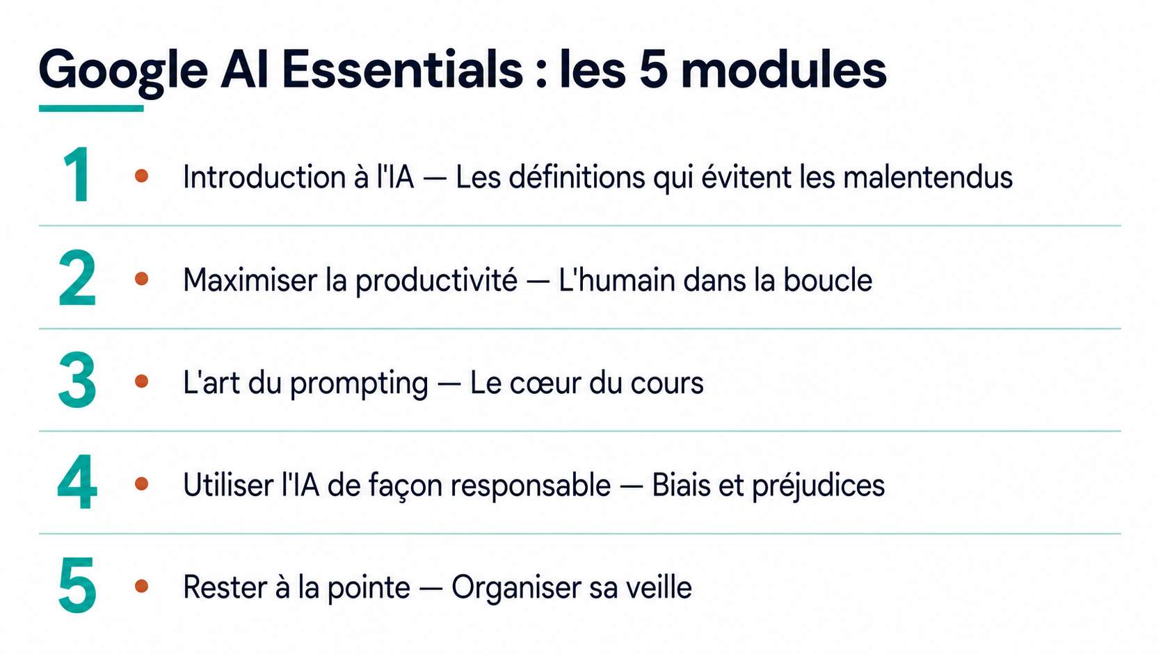 Vue d'ensemble des cinq modules de Google AI Essentials : objectif et compétence clé de chacun