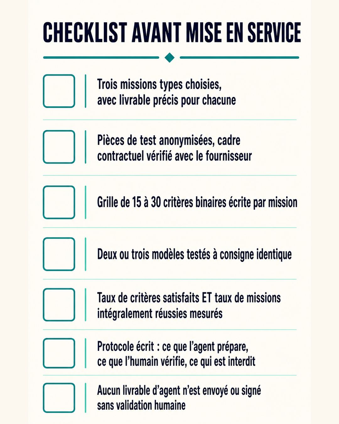 Les sept contrôles à valider avant de mettre un agent juridique en service