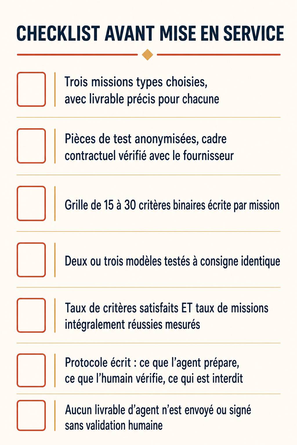Les sept contrôles à valider avant de mettre un agent juridique en service