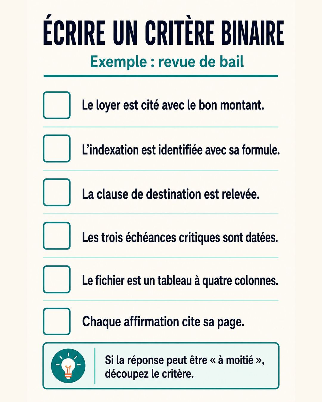 Fiche à recopier : écrire un critère binaire, avec l'exemple complet de la revue de bail et ses six exigences