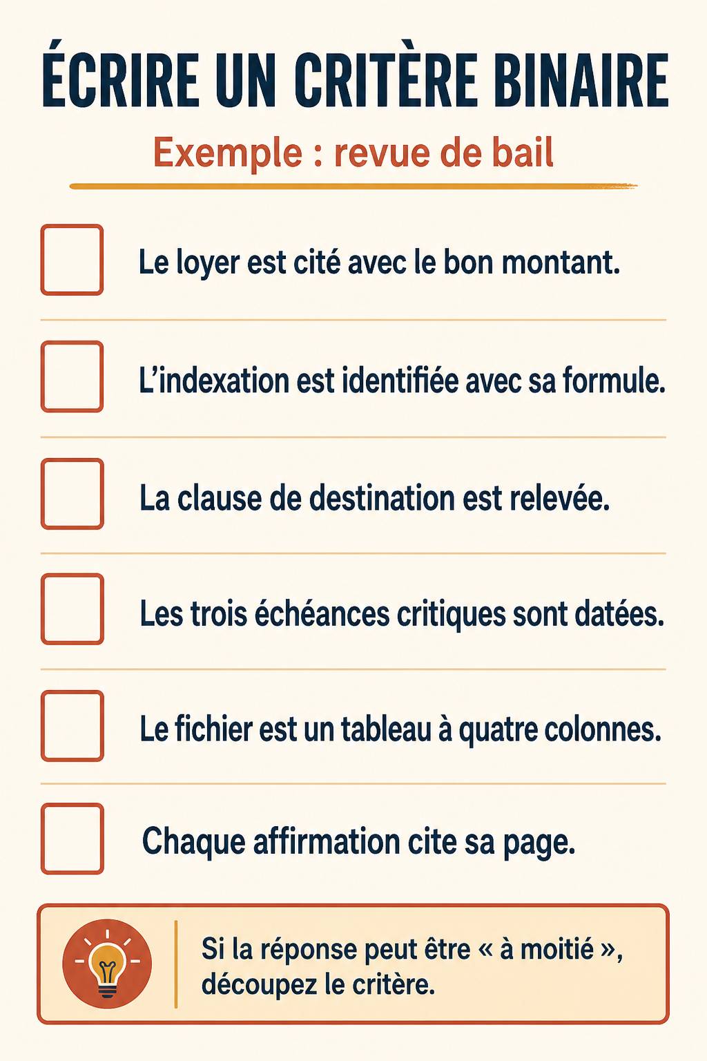 Fiche à recopier : écrire un critère binaire, avec l'exemple complet de la revue de bail et ses six exigences