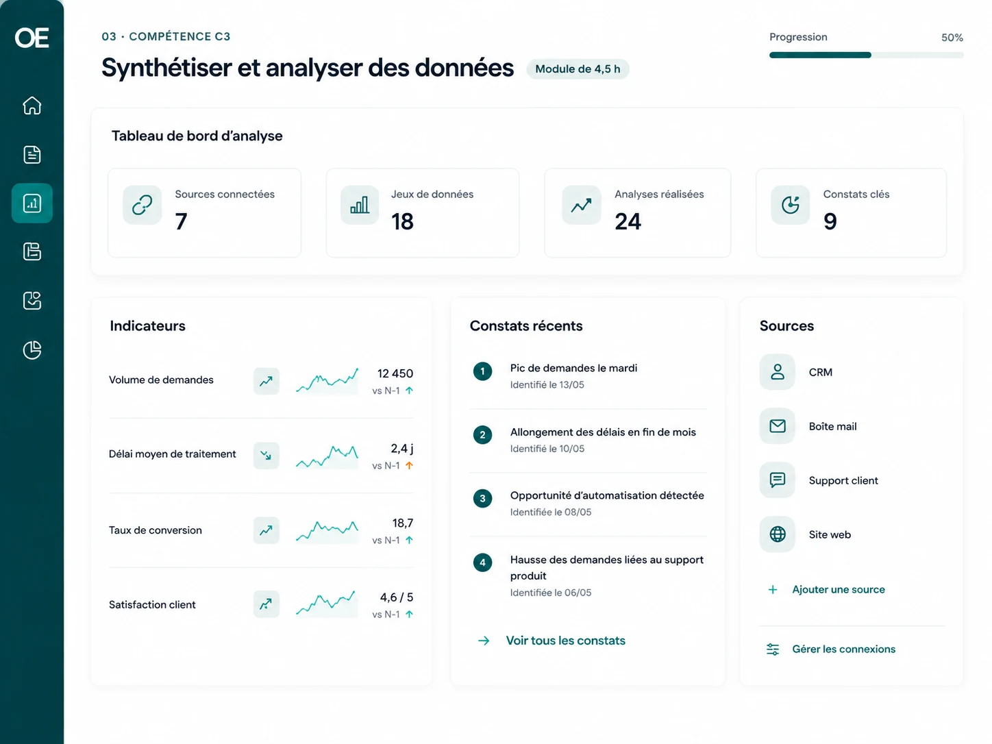 Maquette d'un tableau de bord d'analyse : sources connectées, indicateurs de suivi et constats datés